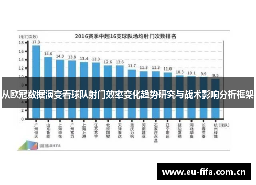 从欧冠数据演变看球队射门效率变化趋势研究与战术影响分析框架